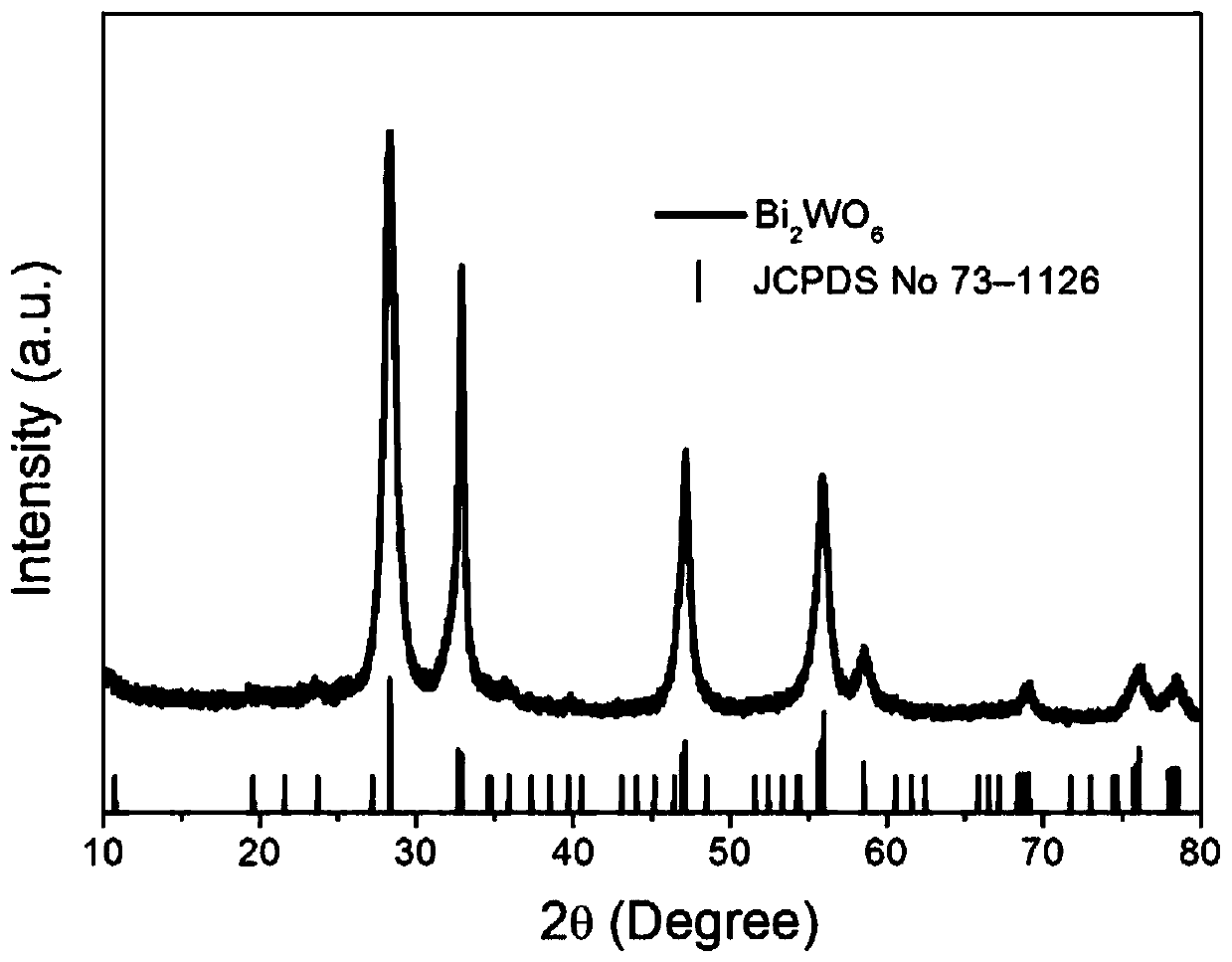 A method to enhance the photocatalytic performance of ferroelectric materials by regulating spontaneous polarization