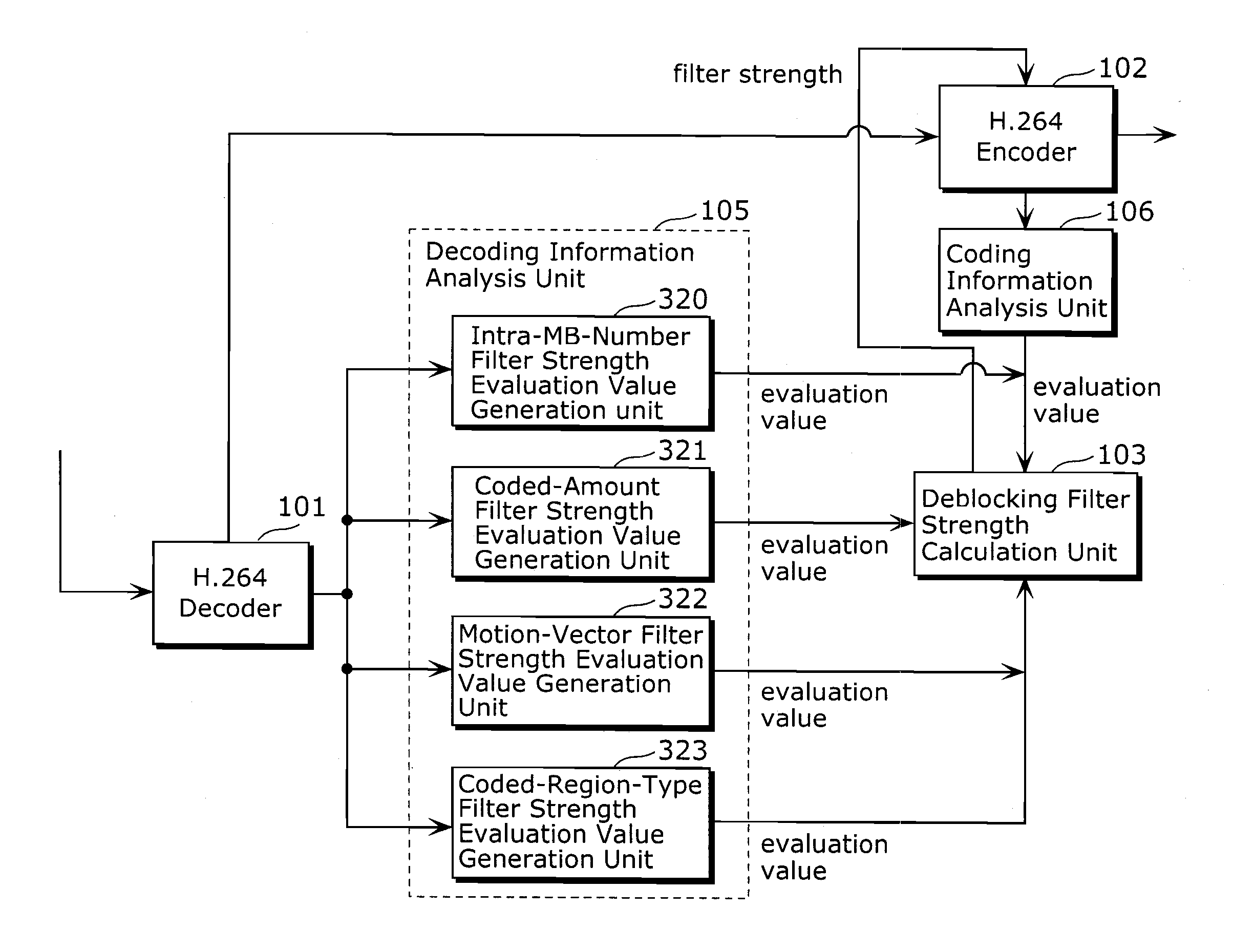 Coding method conversion apparatus