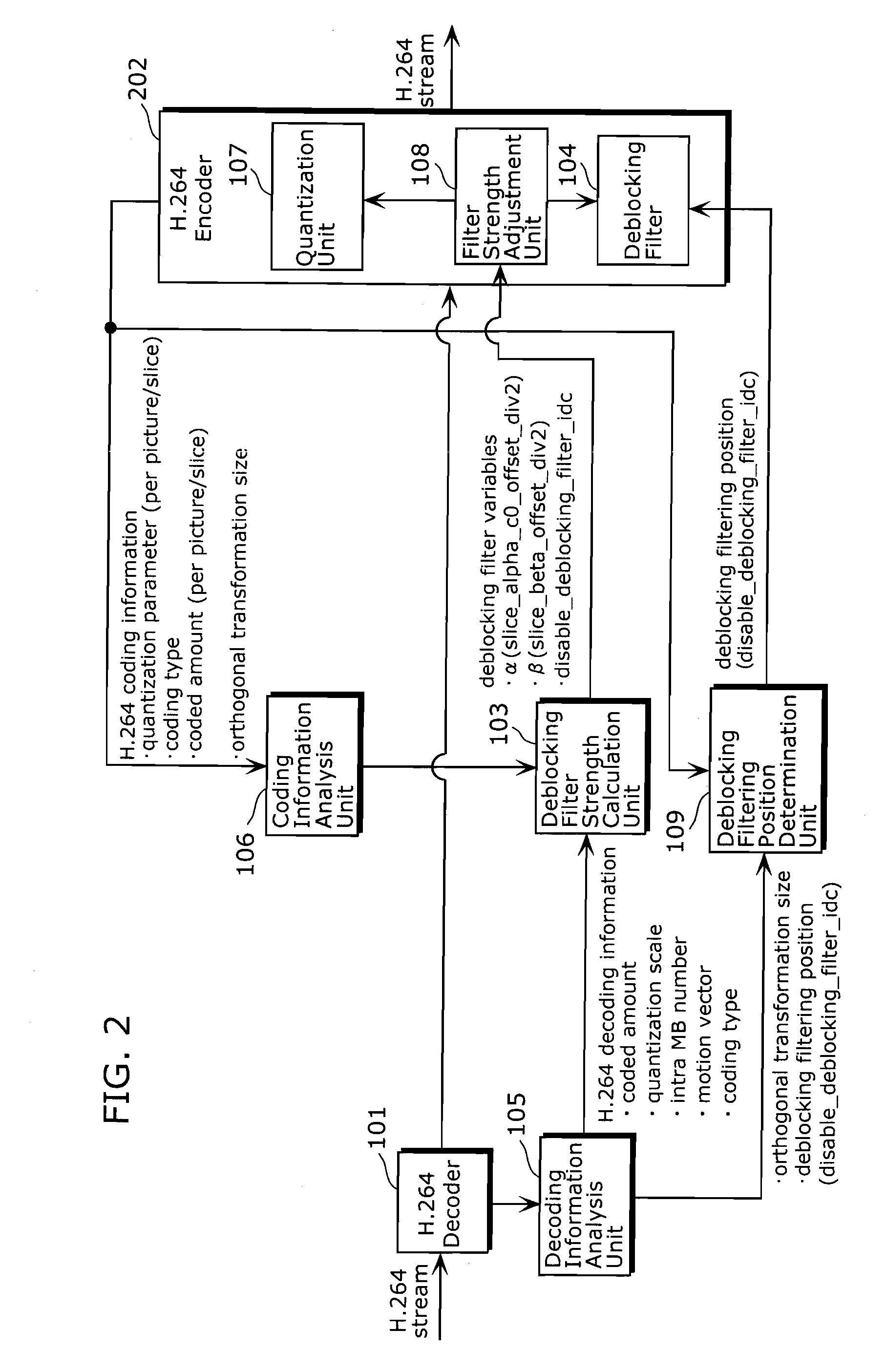 Coding method conversion apparatus