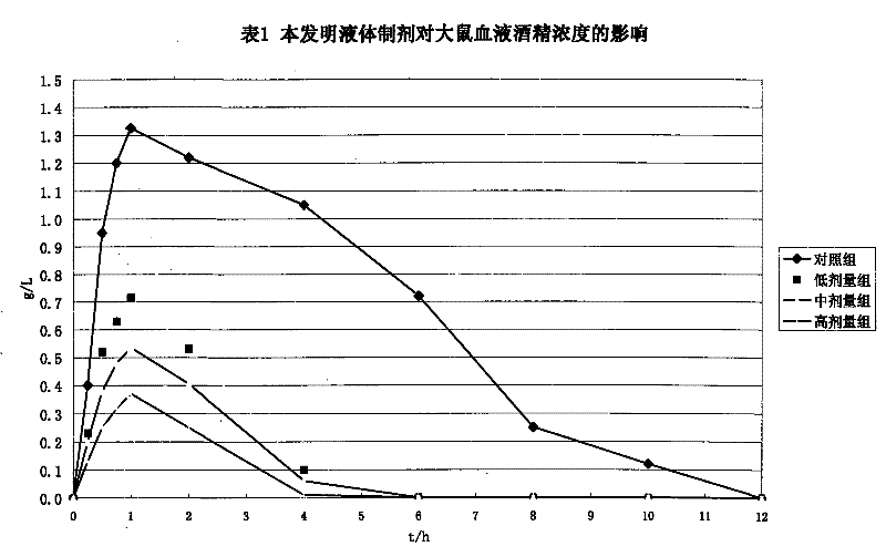 Composite for disintoxicating and sobering