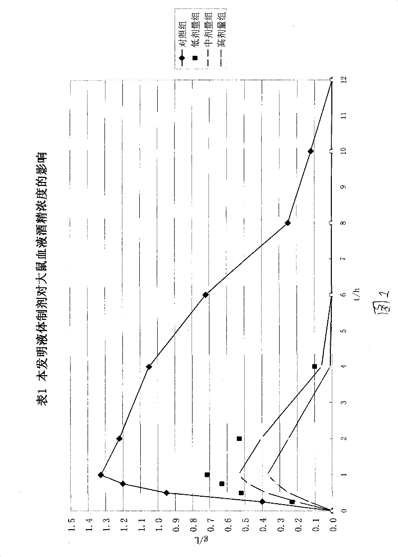 Composite for disintoxicating and sobering