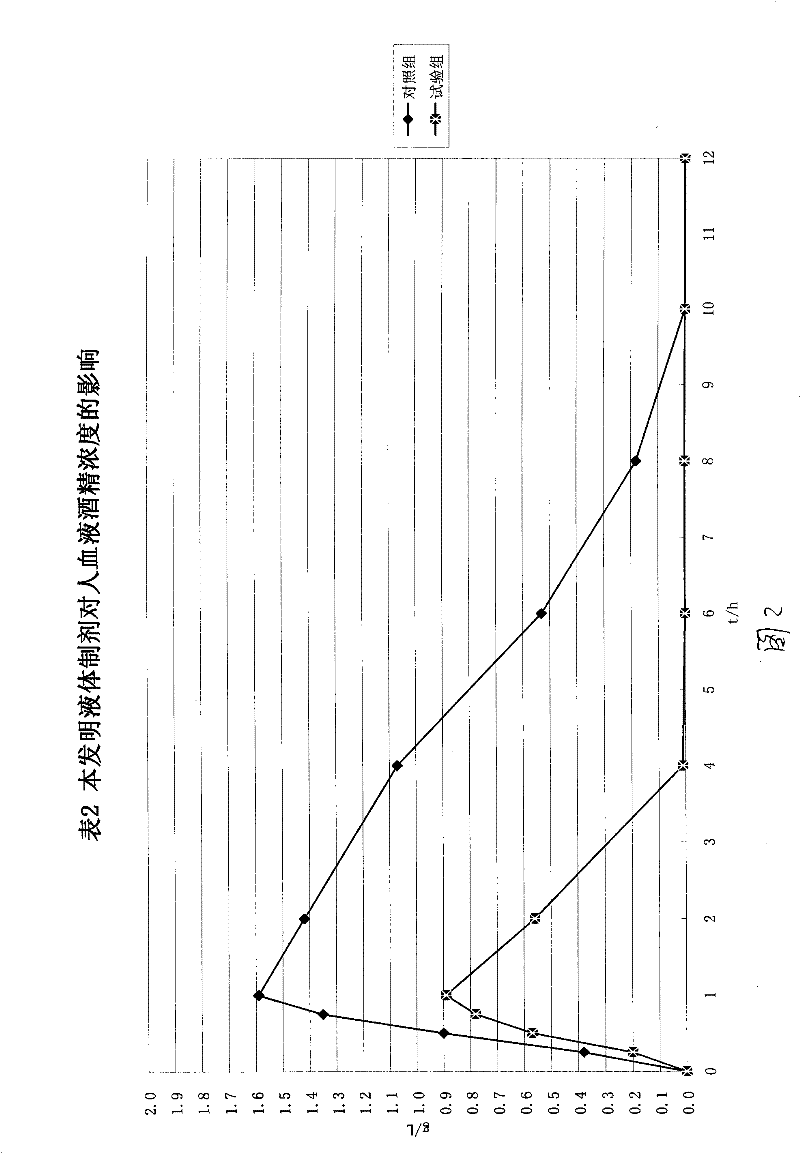 Composite for disintoxicating and sobering