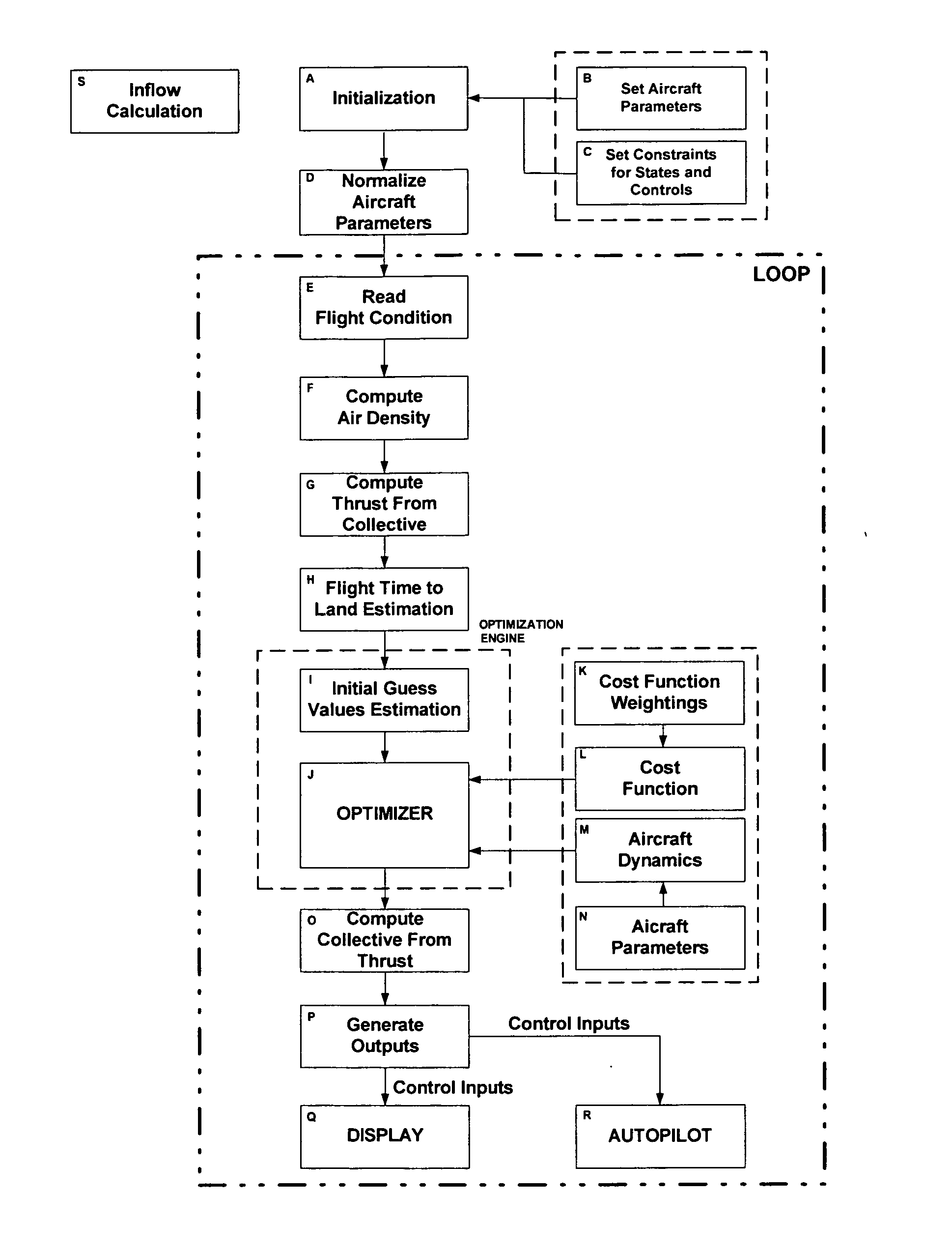 Autorotation flight control system