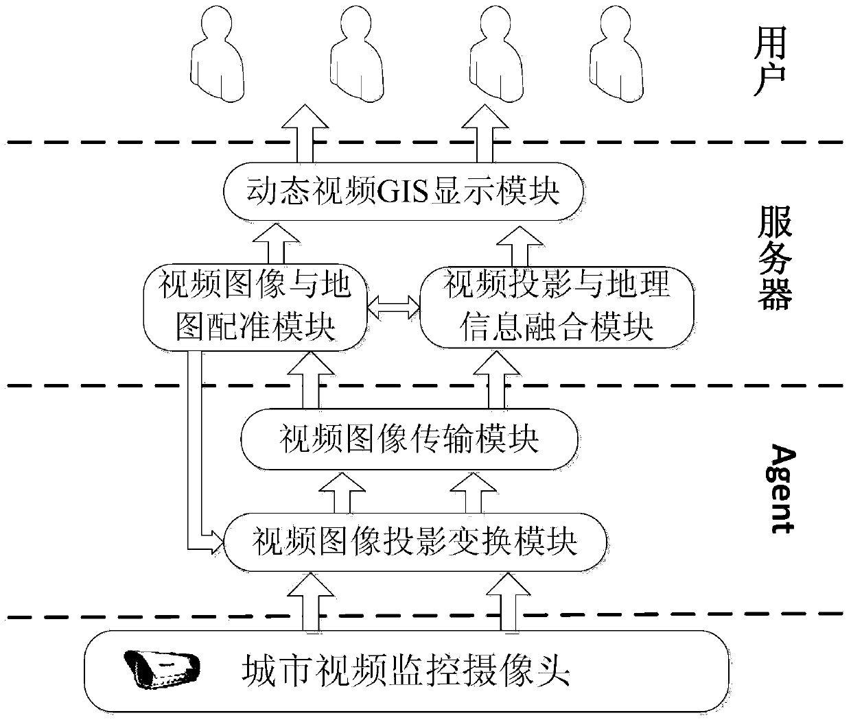 Video geographic information system and method for urban areas