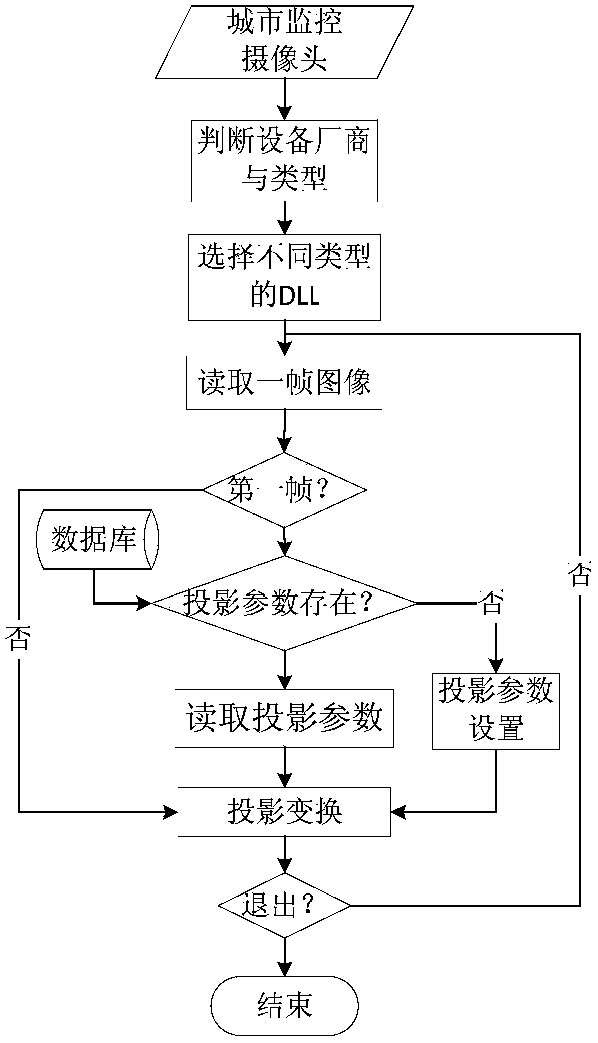 Video geographic information system and method for urban areas