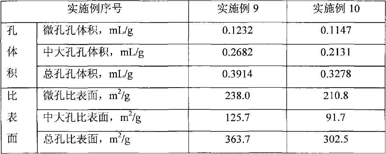 Method for improving pore structure of kaolin microsphere in-situ crystallization product