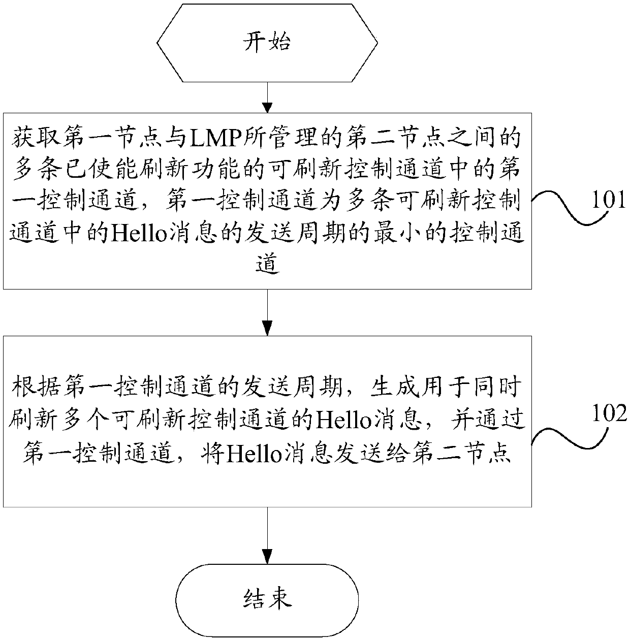 Hello message processing method and device