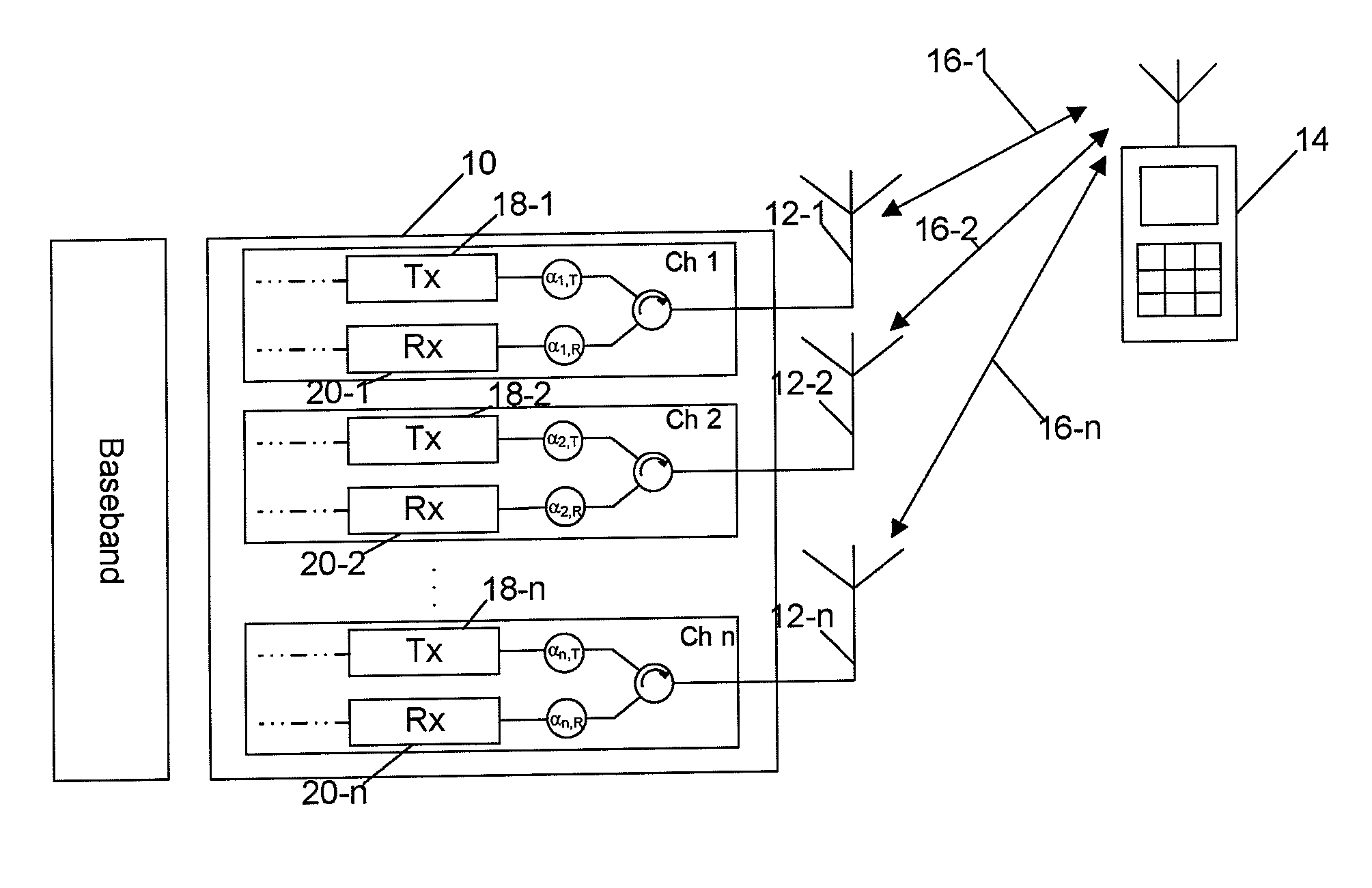 Method for Channel Calibration