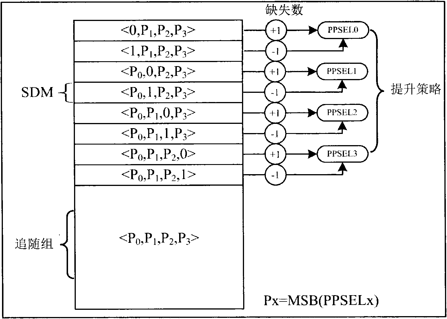 Partitioning and thread-aware based performance optimization method of last level cache (LLC)