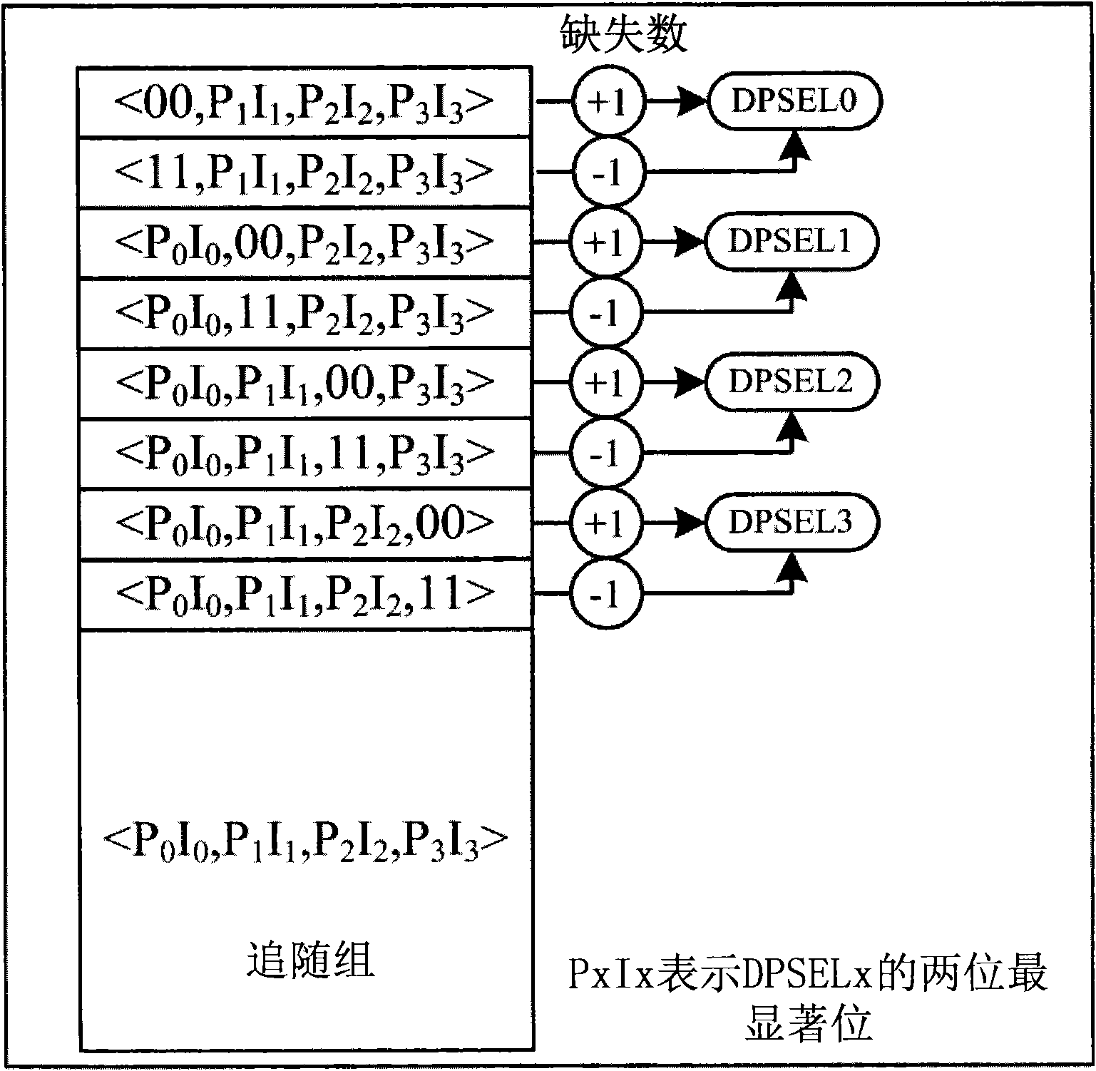 Partitioning and thread-aware based performance optimization method of last level cache (LLC)