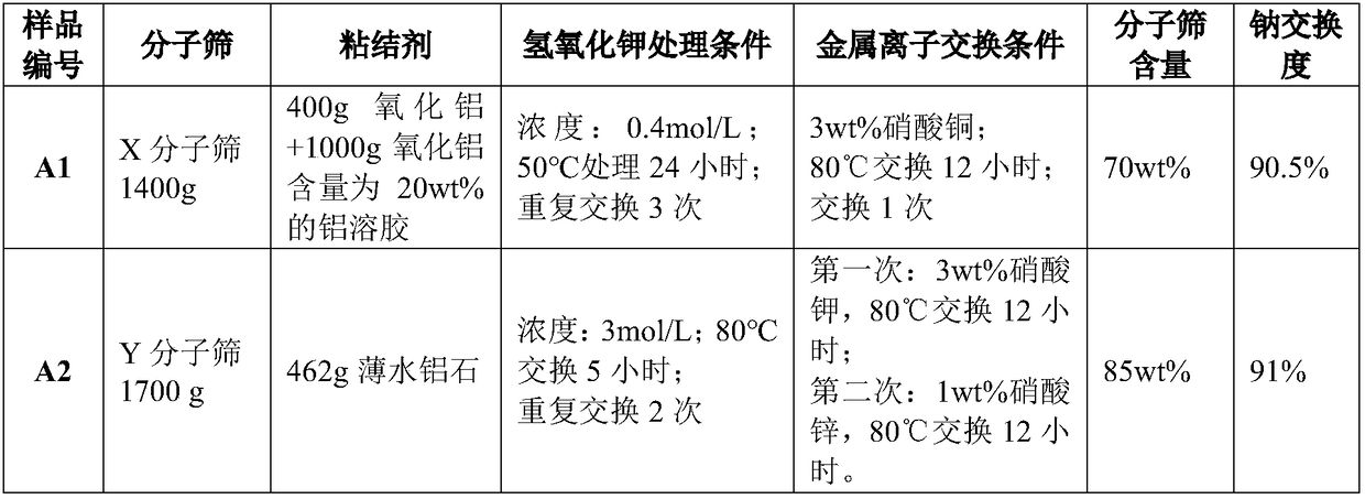 Method for production of high-purity m-cresol