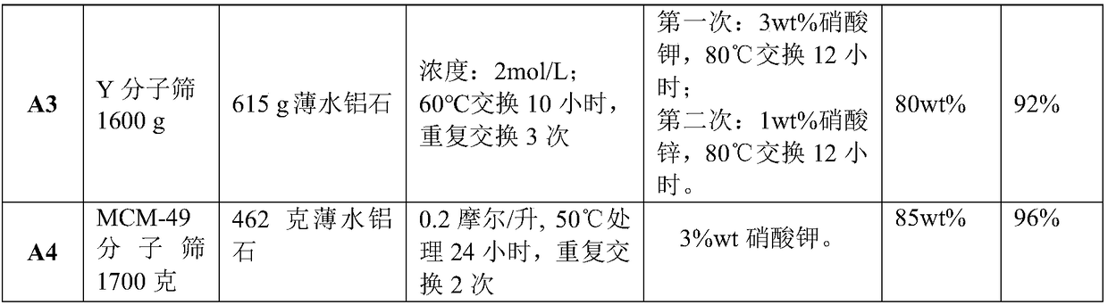 Method for production of high-purity m-cresol