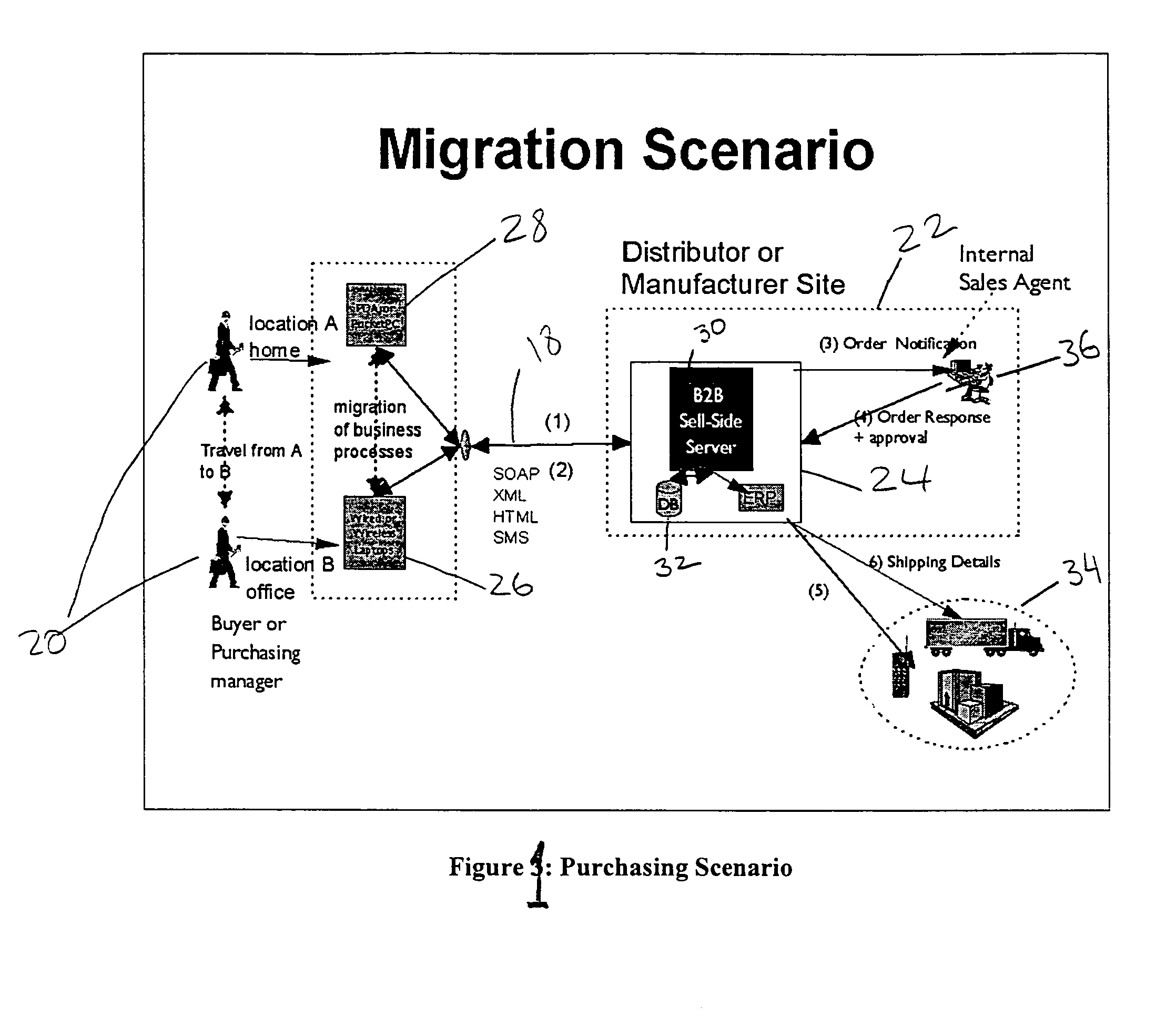 Seamless migration of one or more business processes and their work environment between computing devices and a network