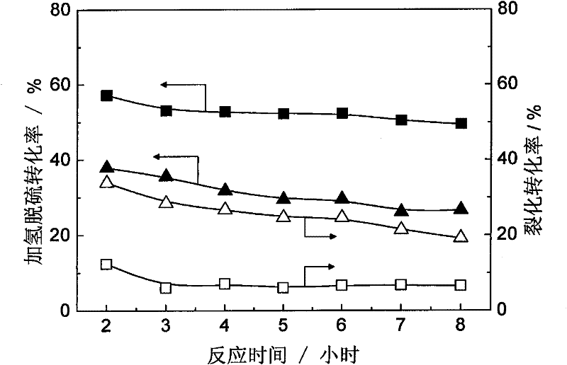 A sulfur-resistant noble metal hydrodesulfurization catalyst