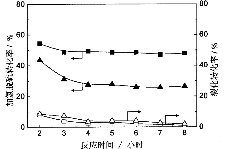 A sulfur-resistant noble metal hydrodesulfurization catalyst