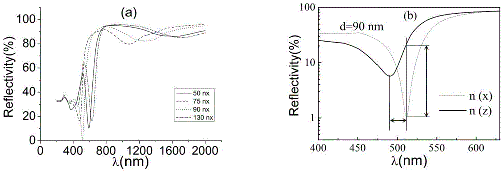 Information storage device based on BiFeO3 and Au thin film hetero-structure