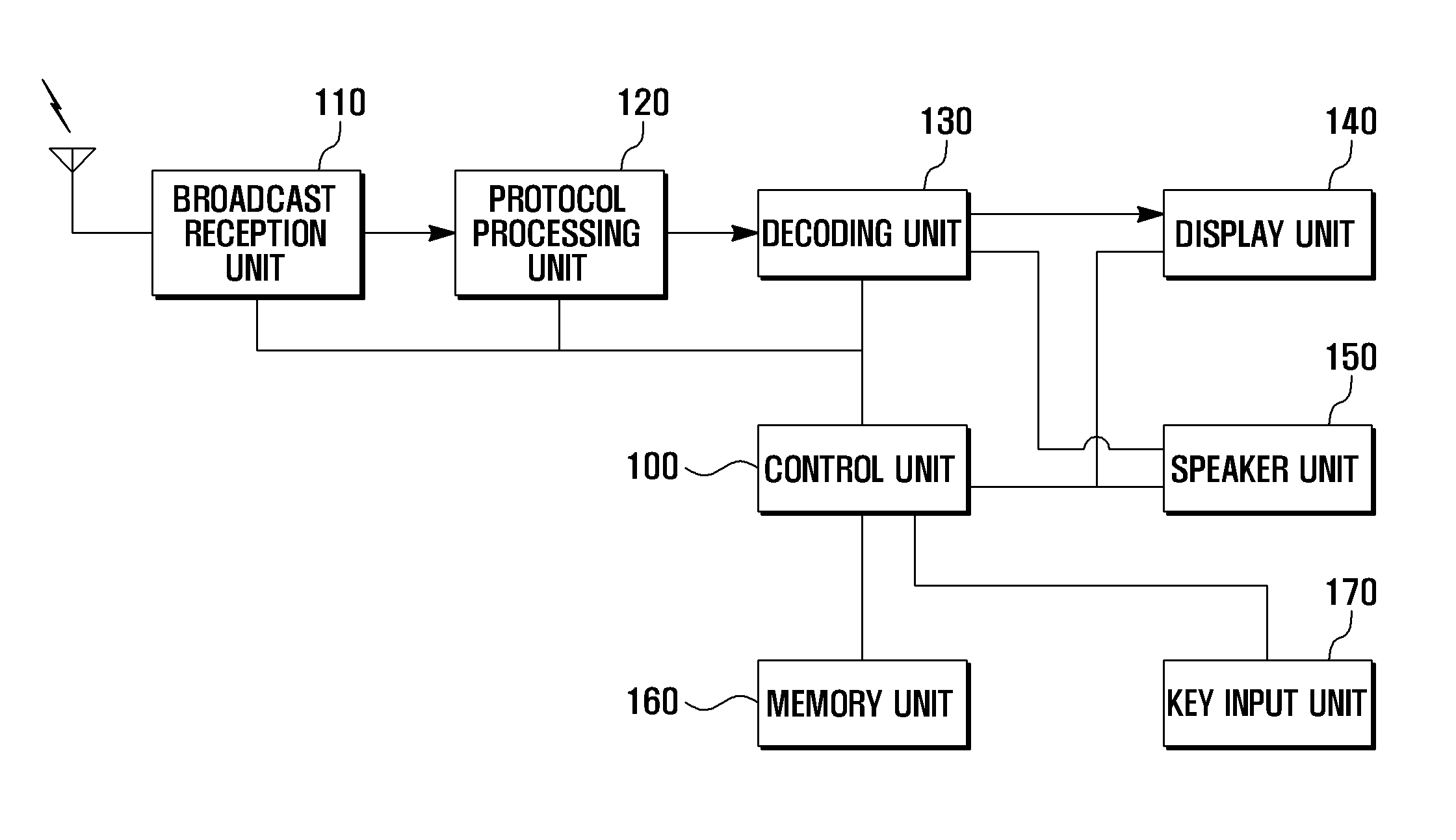 Digital broadcast receiver and channel switching method thereof