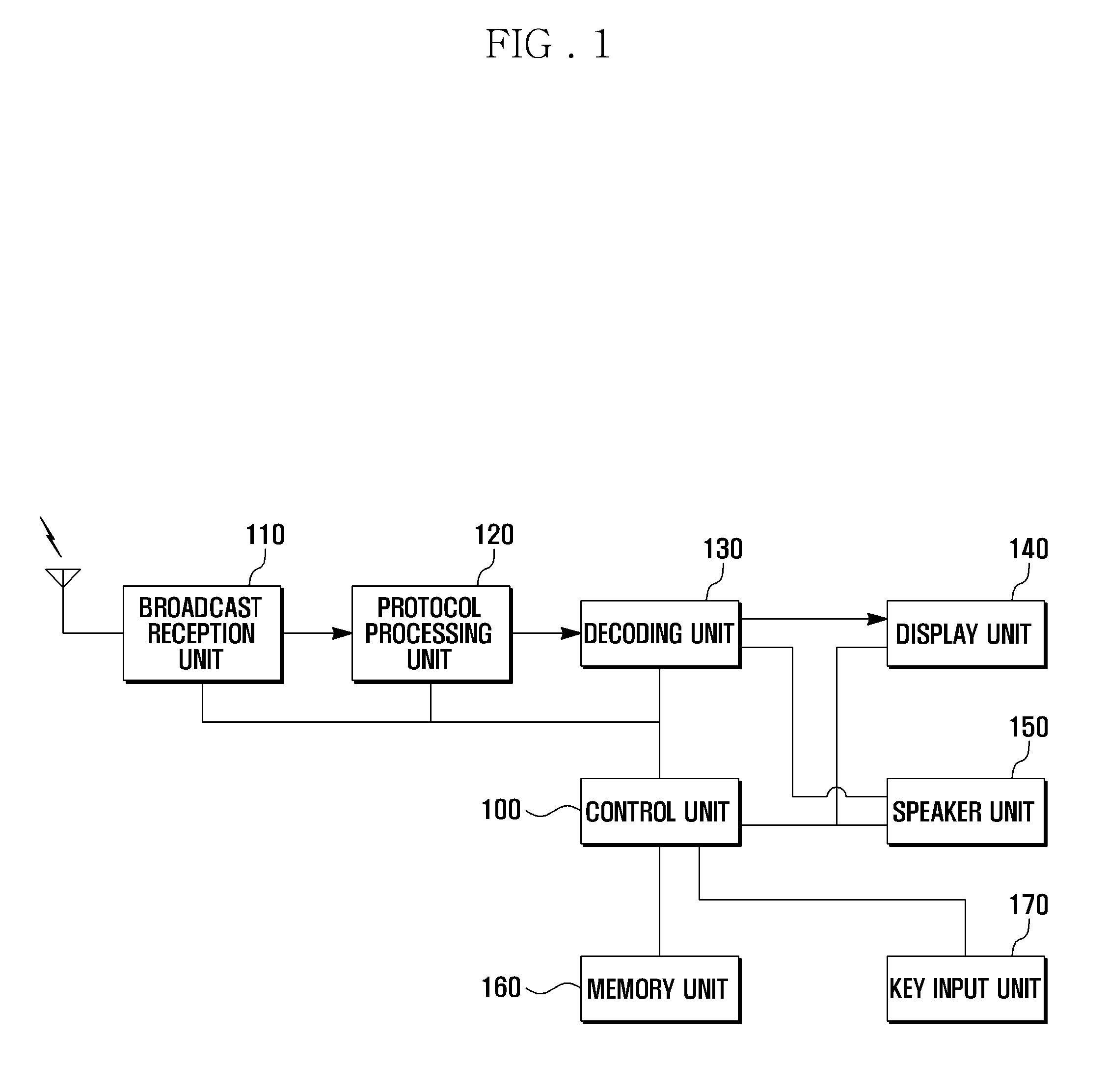 Digital broadcast receiver and channel switching method thereof