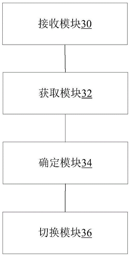 Switching method and device of communication protocol