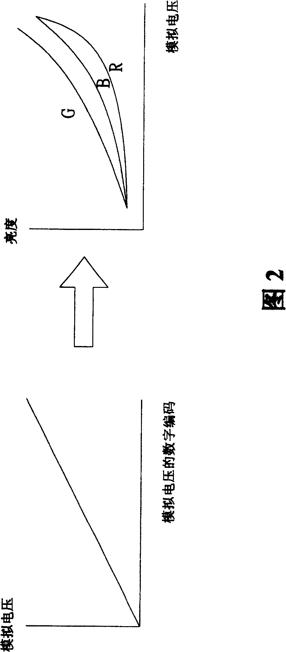 Driving device for resolving display dispersion