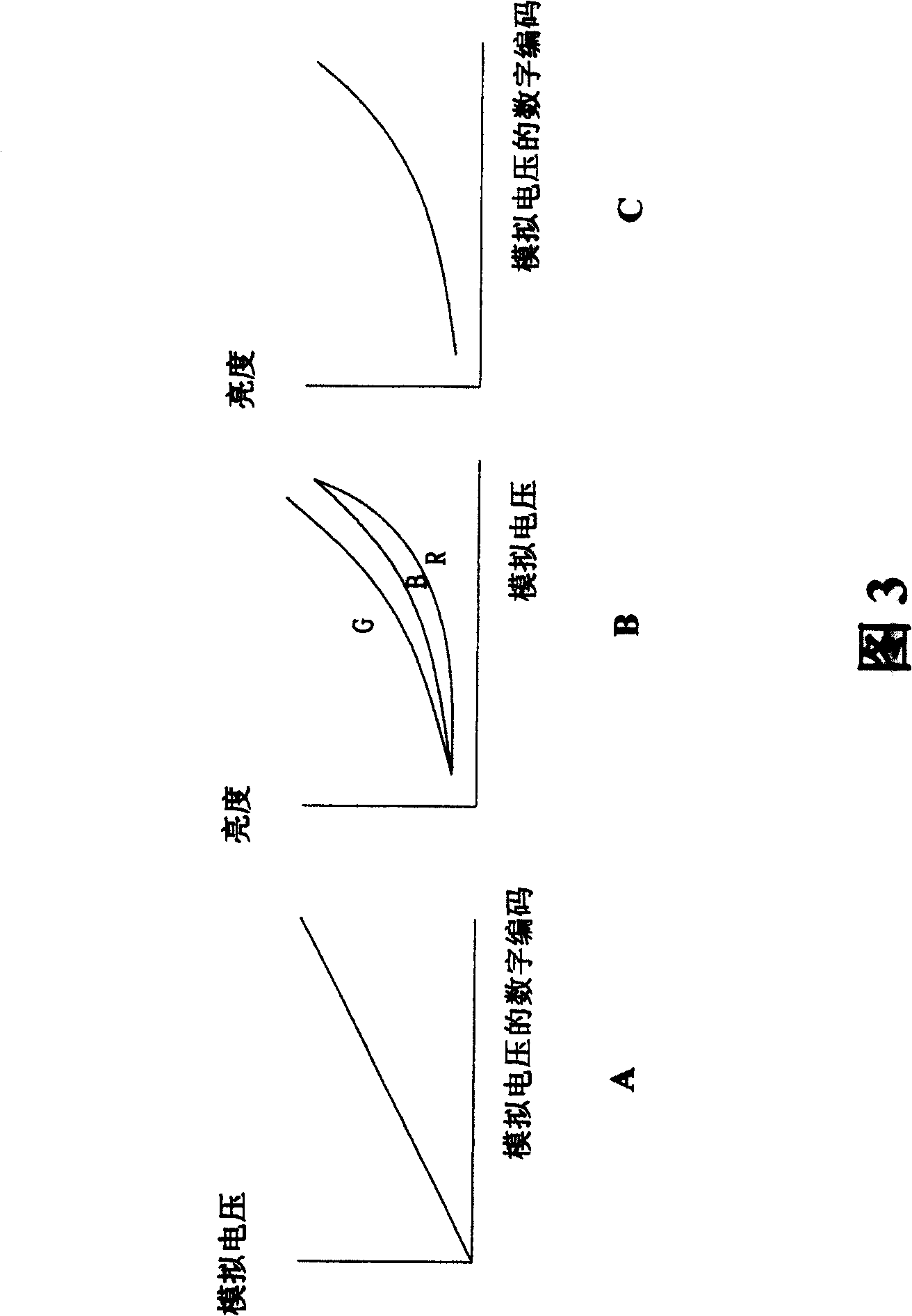 Driving device for resolving display dispersion