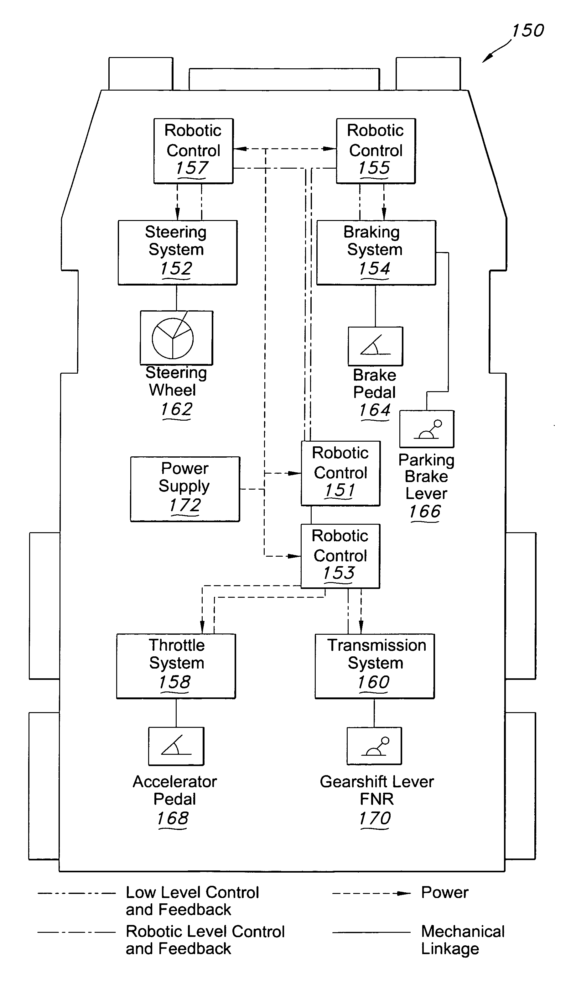 Versatile robotic control module