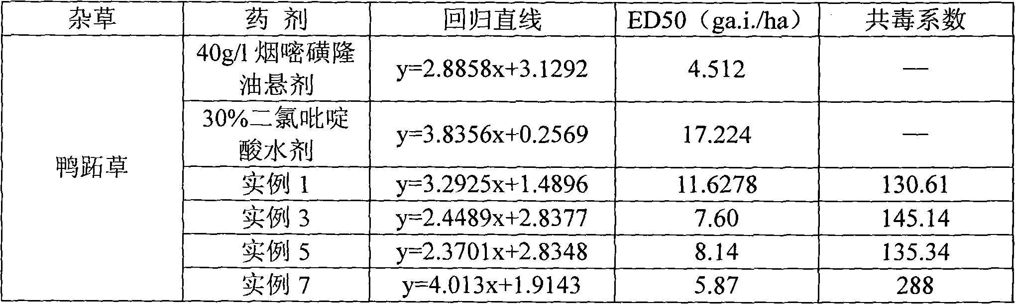 Herbicidal composition containing nicosulfuron and clopyralid and application thereof