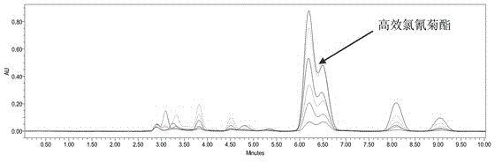 Pseudomonas aeruginosa strain for degrading pesticides containing ester bonds