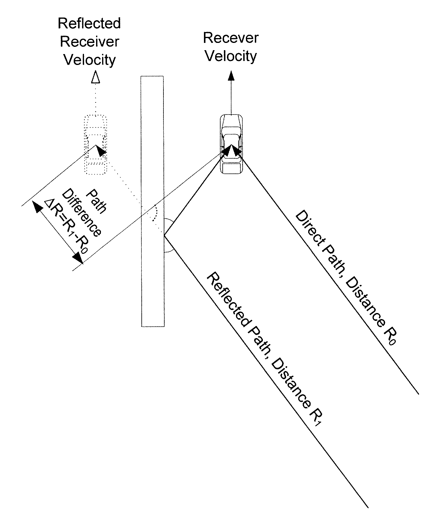 Method for suppressing multipath errors in a satellite navigation receiver