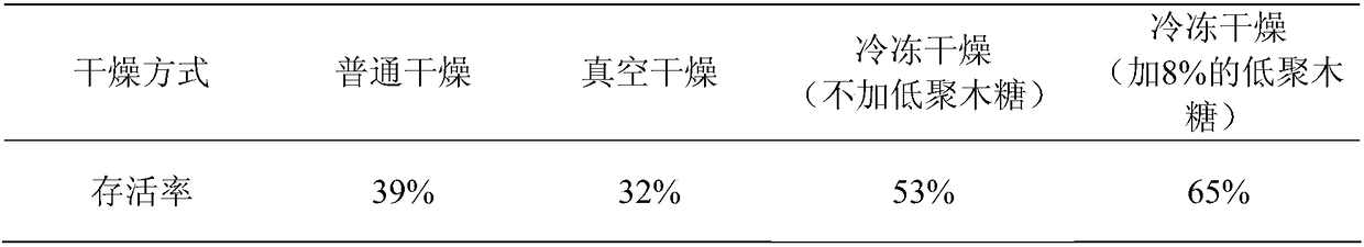 A kind of preparation method of South Jerusalem artichoke No. 9 solid enzyme