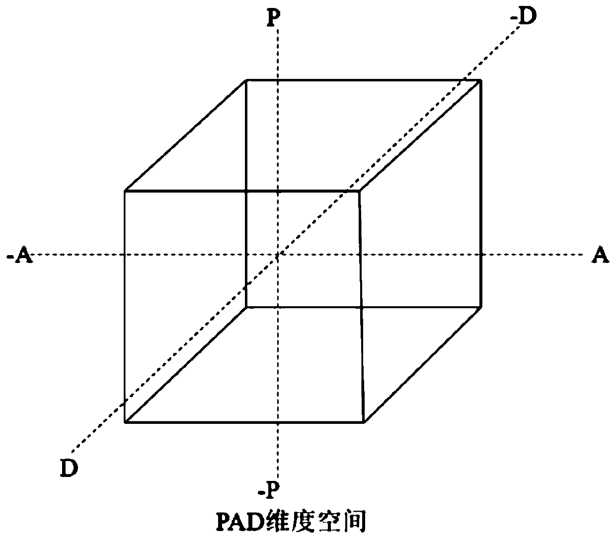 Prisoner psychological health state assessment method and system based on multi-modal information