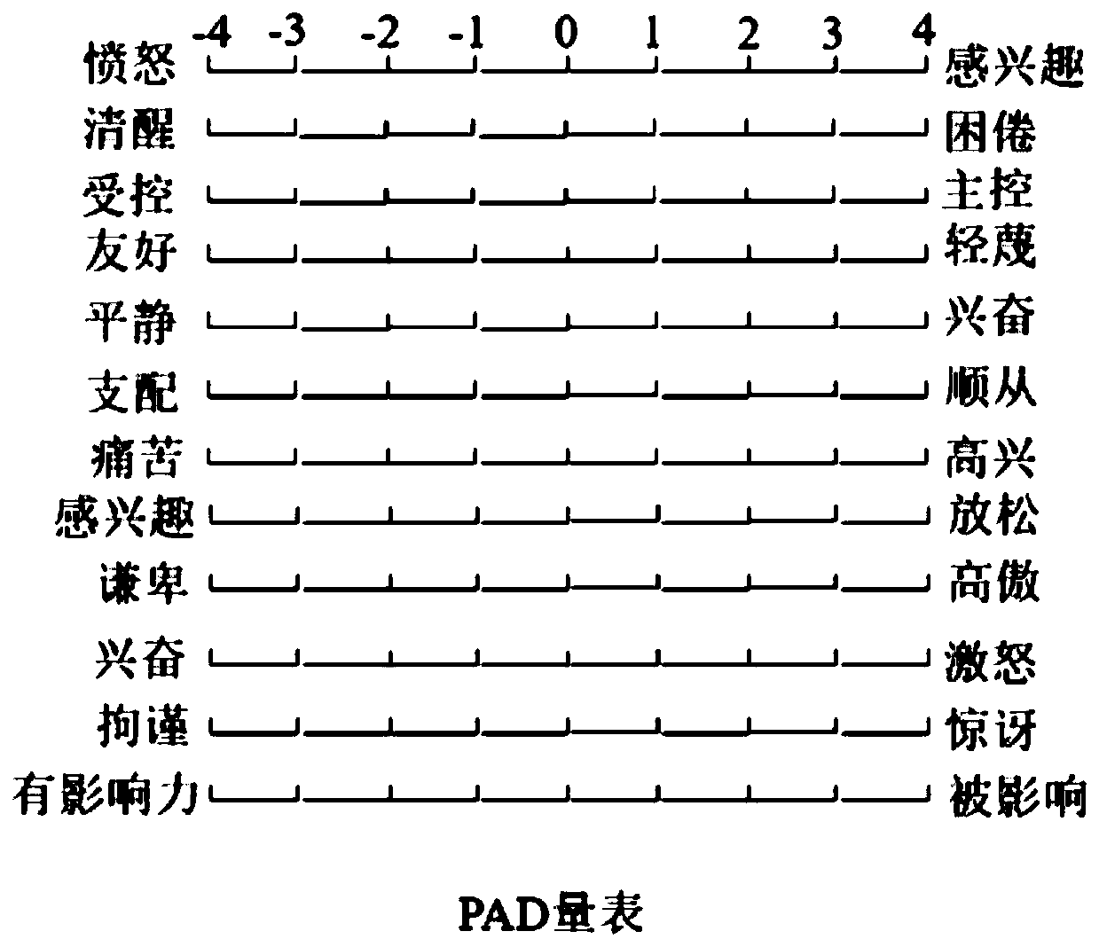 Prisoner psychological health state assessment method and system based on multi-modal information