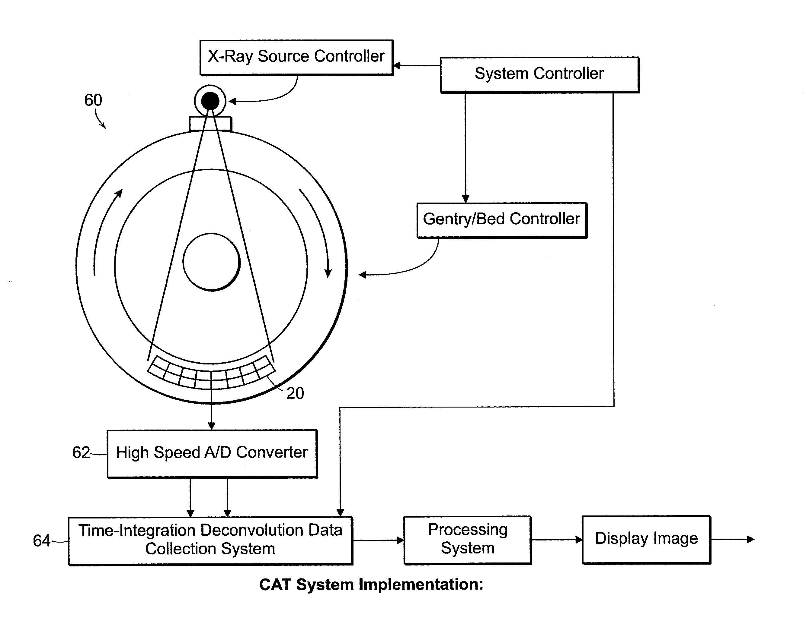 Digital integration with detector correction