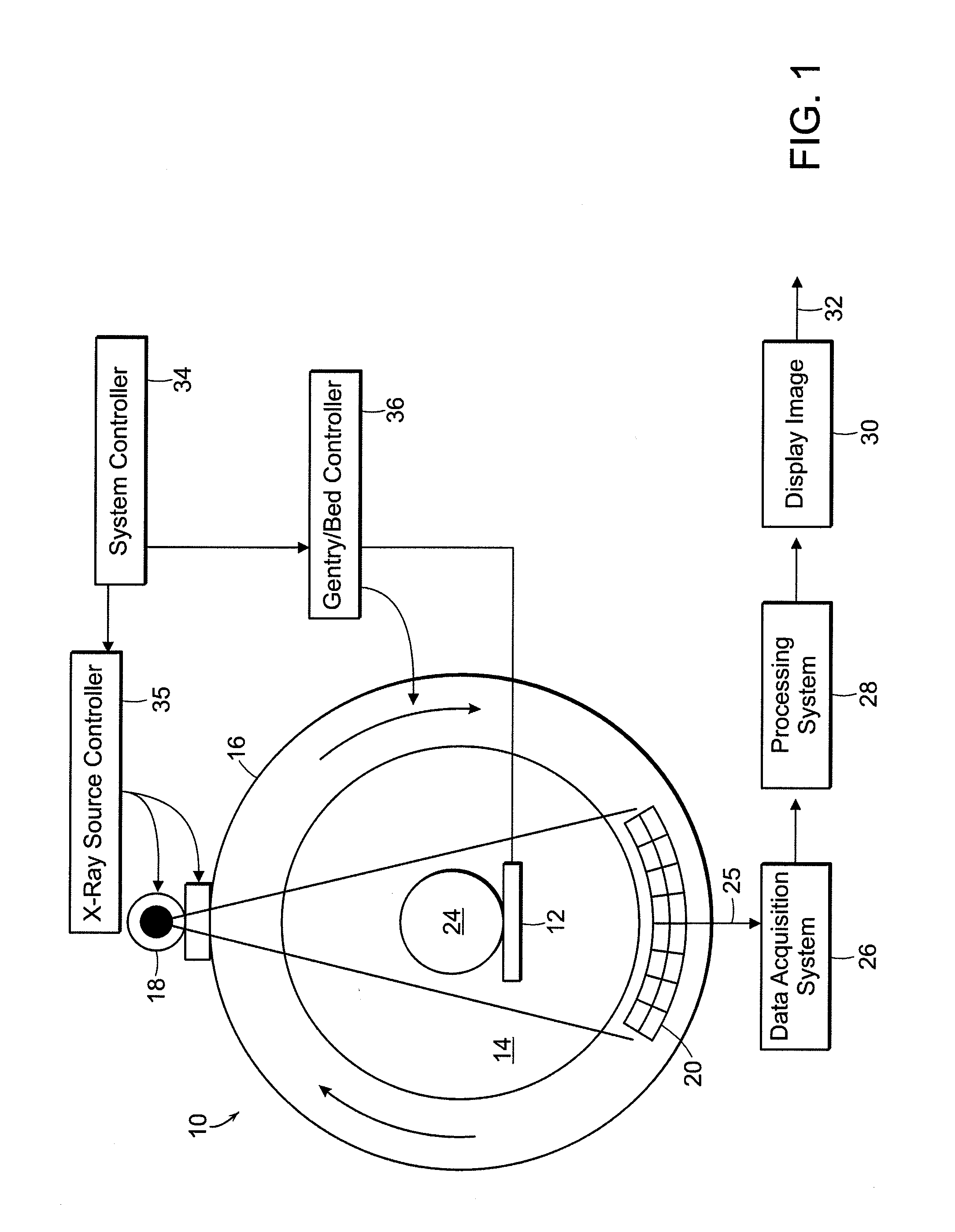 Digital integration with detector correction