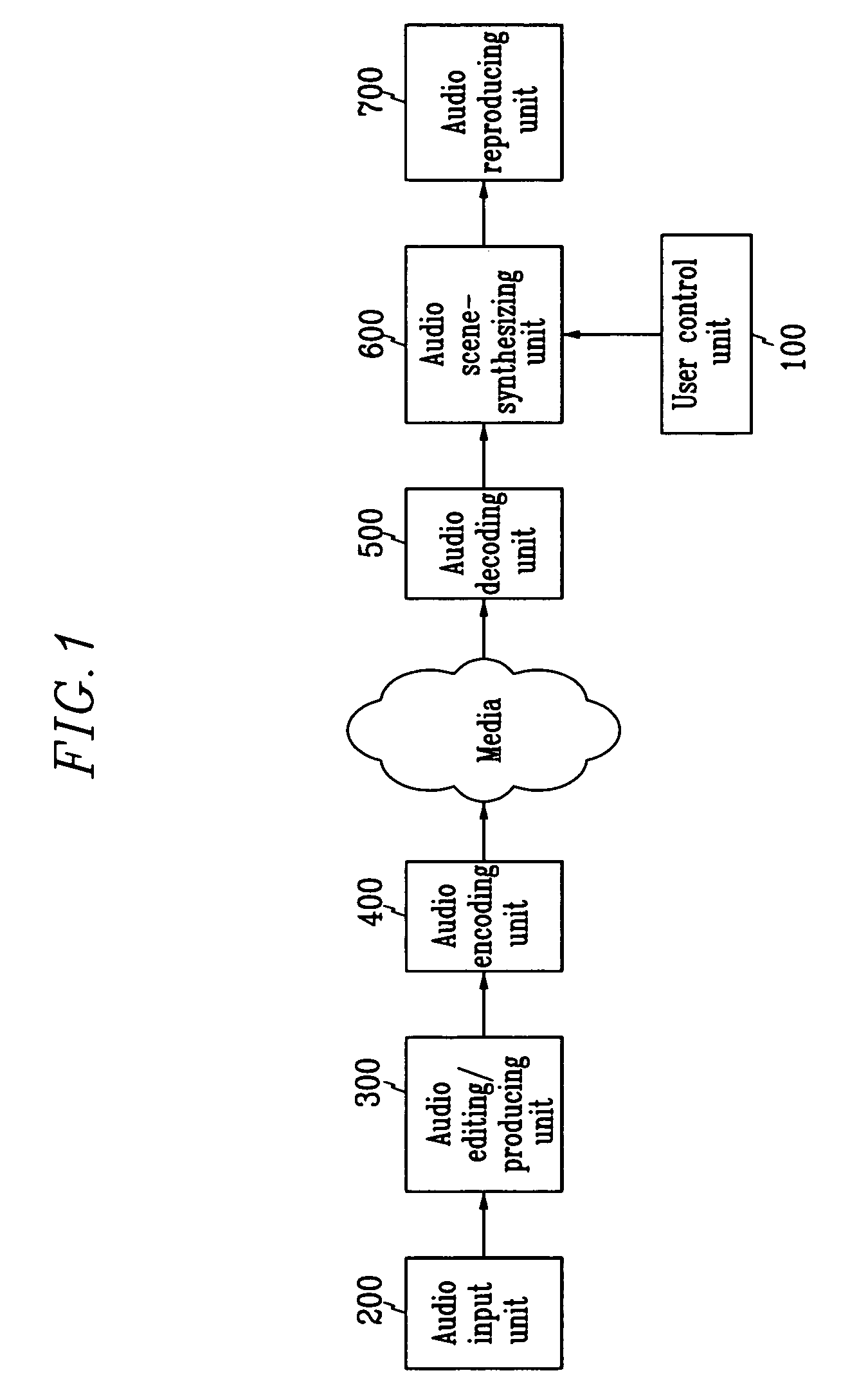 Object-based three-dimensional audio system and method of controlling the same