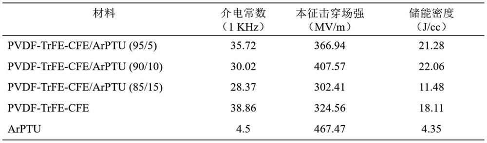 Organic composite dielectric film and preparation method thereof