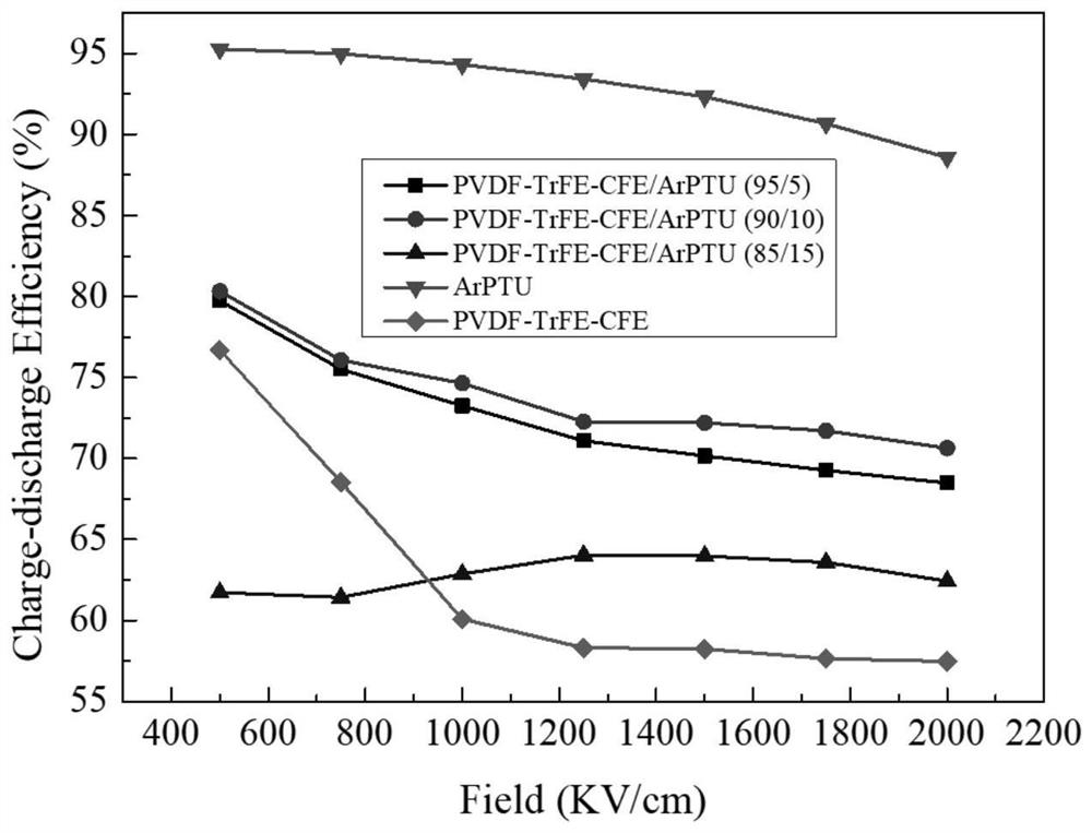 Organic composite dielectric film and preparation method thereof