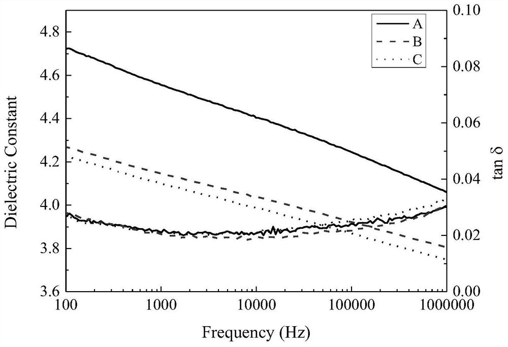 Organic composite dielectric film and preparation method thereof