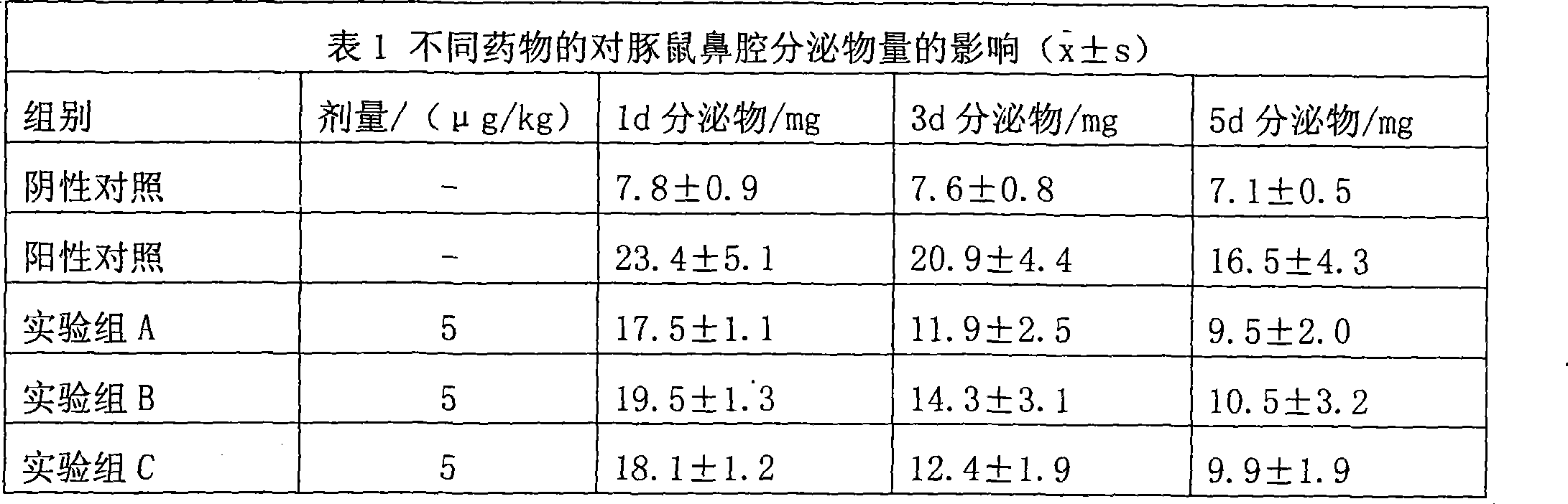 Uses of methylprednisolone and derivatives thereof in preparing medicament for treating allergic rhinitis