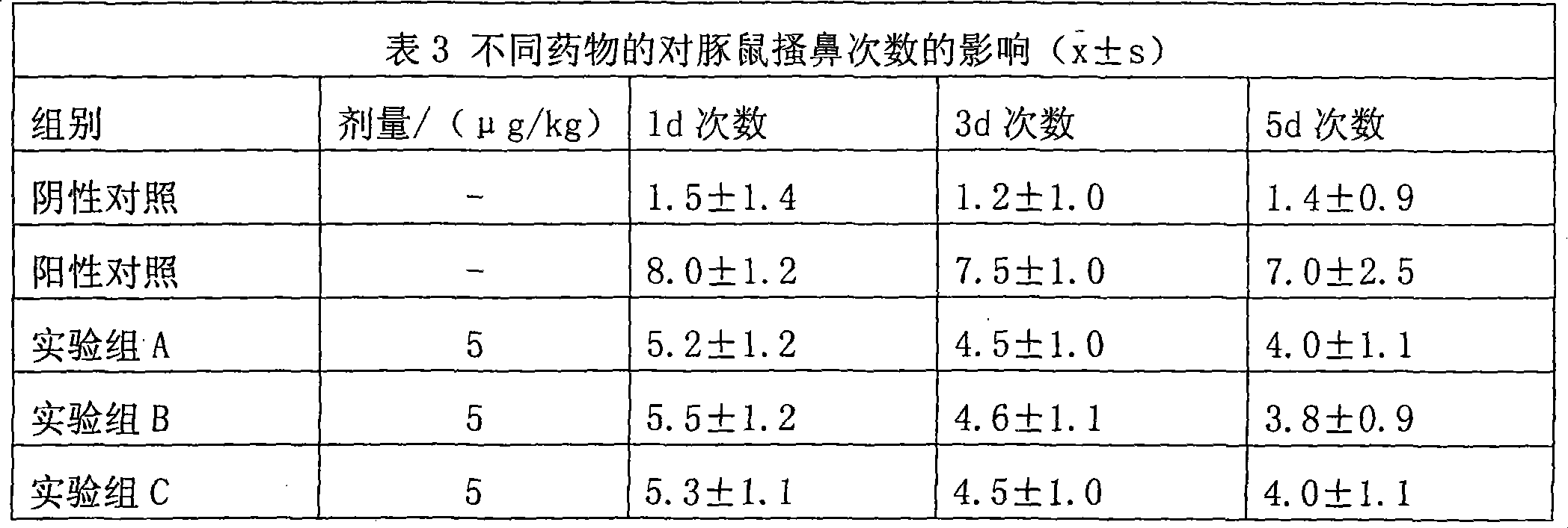 Uses of methylprednisolone and derivatives thereof in preparing medicament for treating allergic rhinitis