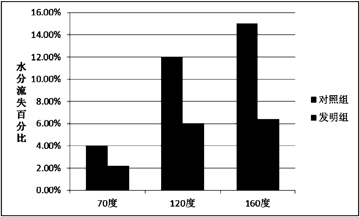 Hair conditioner and preparation method thereof