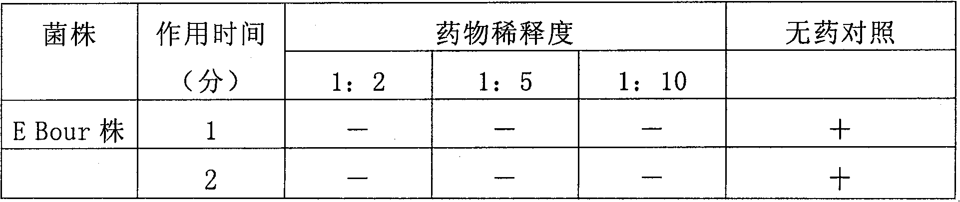 Acidic biological adhesion heat-variable gelling agent, its preparing method and uses