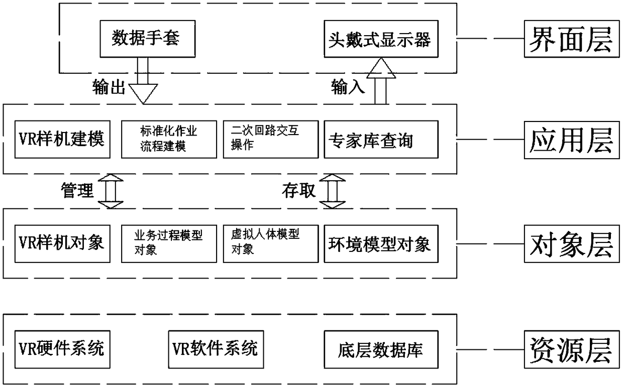 Relay protection simulation training platform construction method based on VR technology