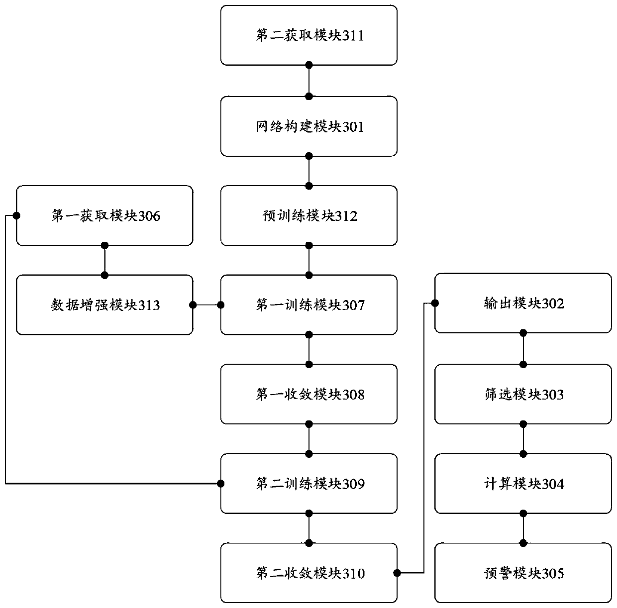 Real-time detection method and device for theft behaviors of climbing stairs and turning windows