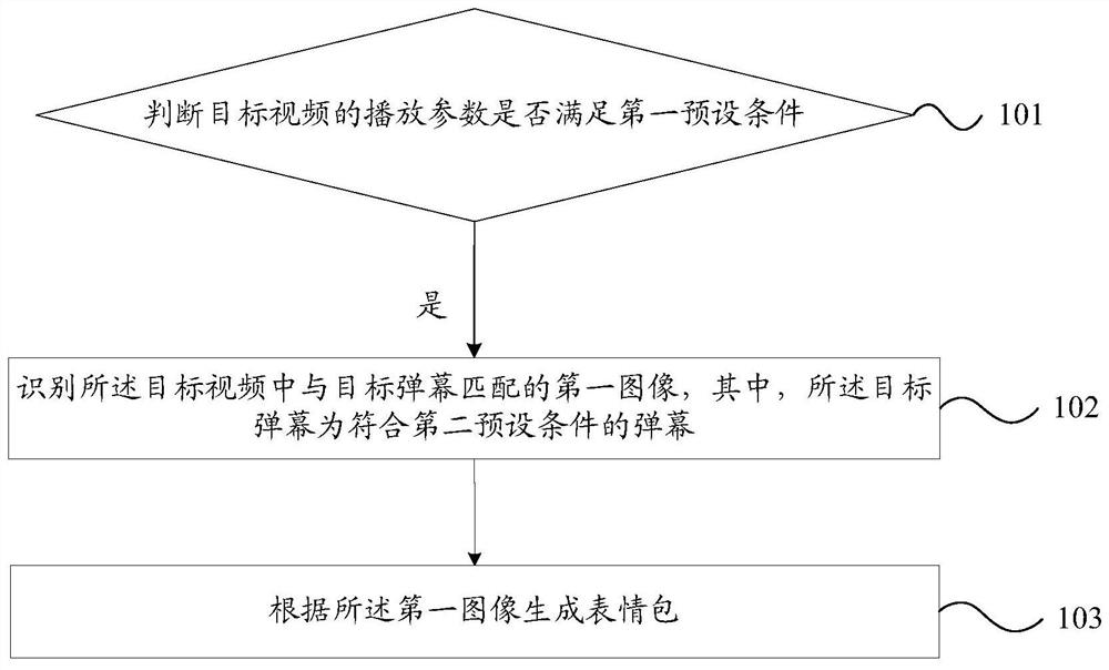 Emoticon package generation method, device, electronic device and computer-readable storage medium