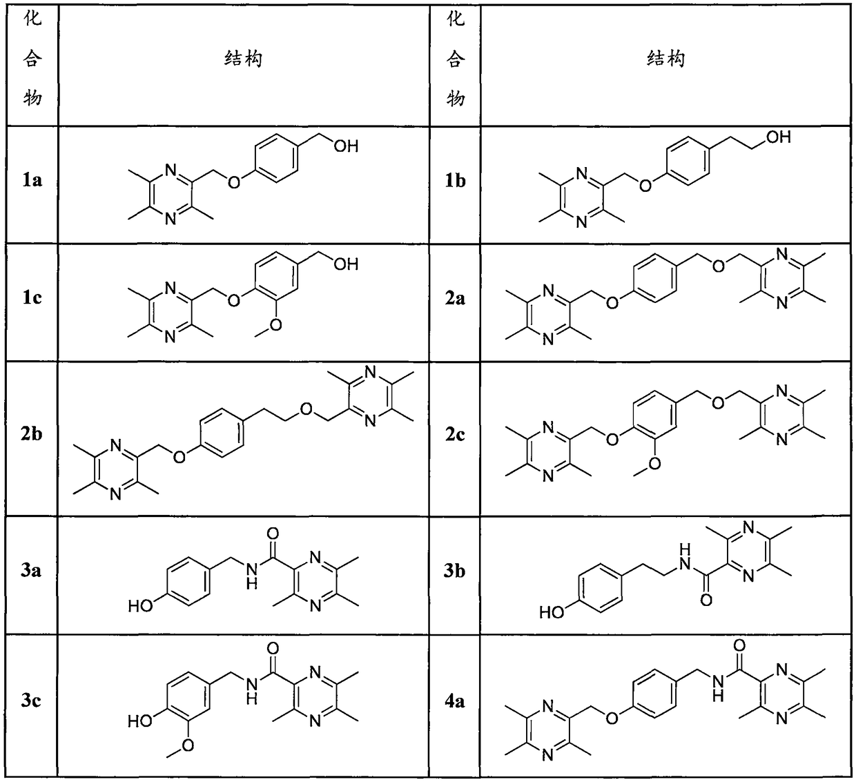 Tetramethylpyrazine substituted p-hydroxybenzyl alcohol analog derivative (LQC-F) having neuroprotection activity, and applications thereof