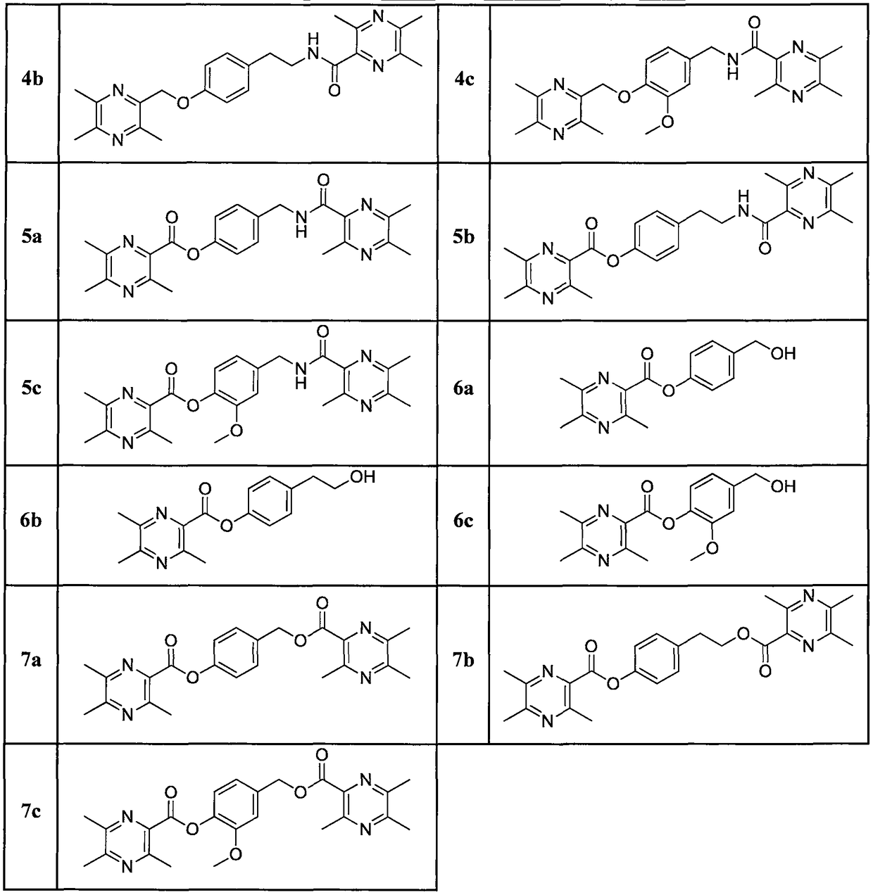 Tetramethylpyrazine substituted p-hydroxybenzyl alcohol analog derivative (LQC-F) having neuroprotection activity, and applications thereof