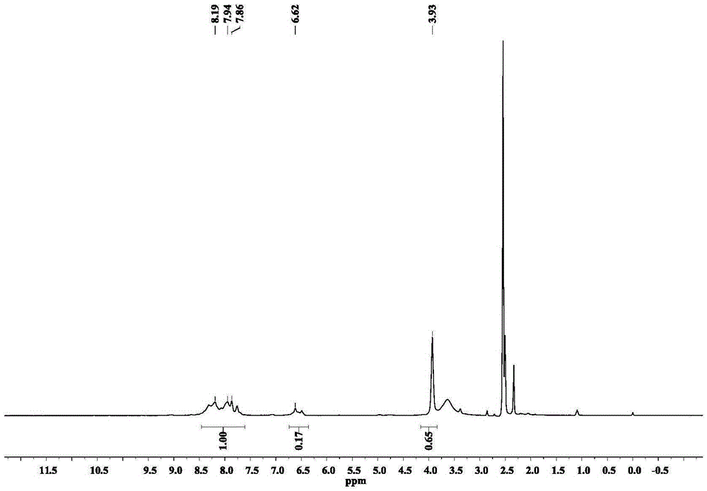 Organic ligand and Pd/Pb-based bi-metal organic framework as well as synthetic method and application thereof