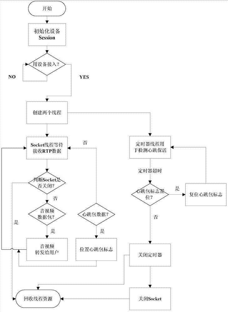 Remote multimedia network transmission platform