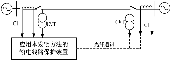 Phase Selection Method for Grounding Fault of Transmission Line